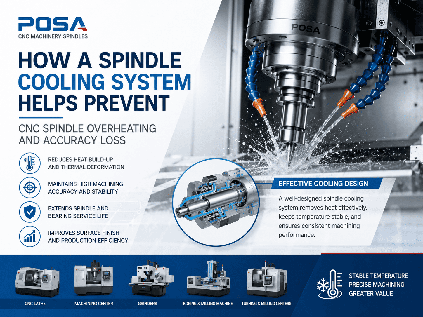 How a Spindle Cooling System Helps Prevent CNC Spindle Overheating and Accuracy Loss