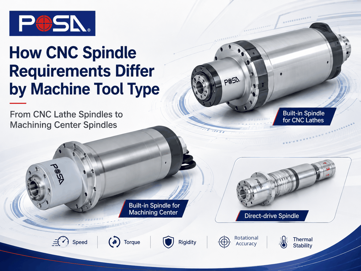 How CNC Spindle Requirements Differ by Machine Tool Type: From CNC Lathe Spindles to Machining Center Spindles